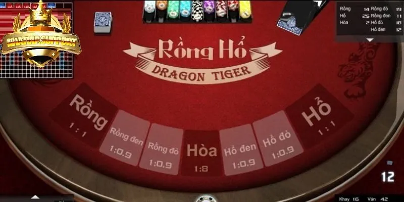 luat choi co ban cua rong ho online Luật chơi cơ bản của rồng hổ online nhatvip